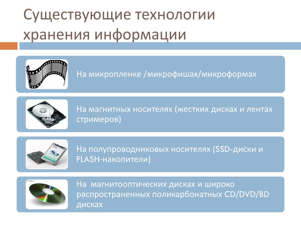 Современные технологии записи и хранения информации презентация