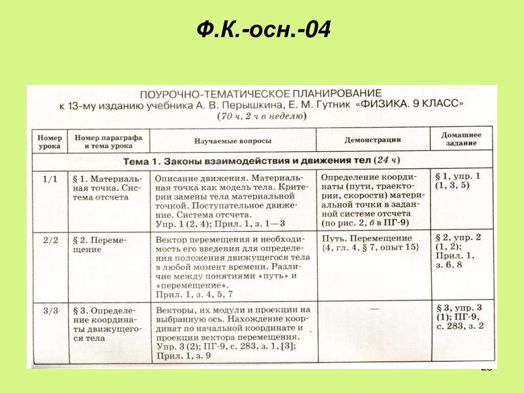 Тематическое планирование перышкин