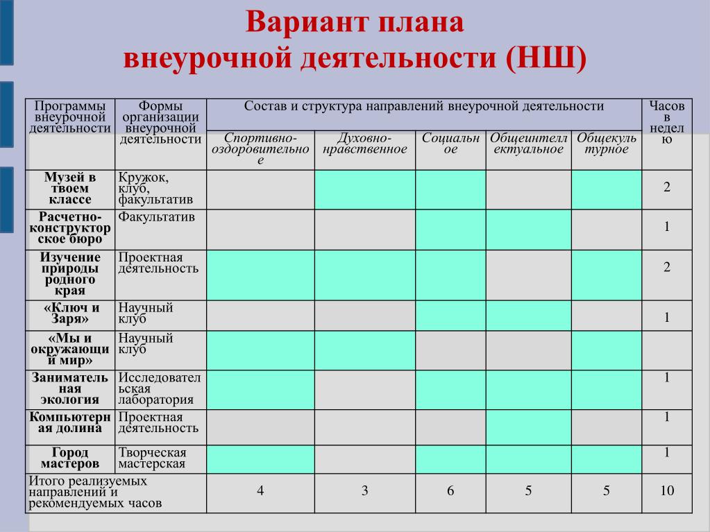 План работы воспитательного кружка