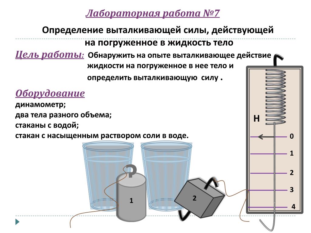 Проект по физике оформление