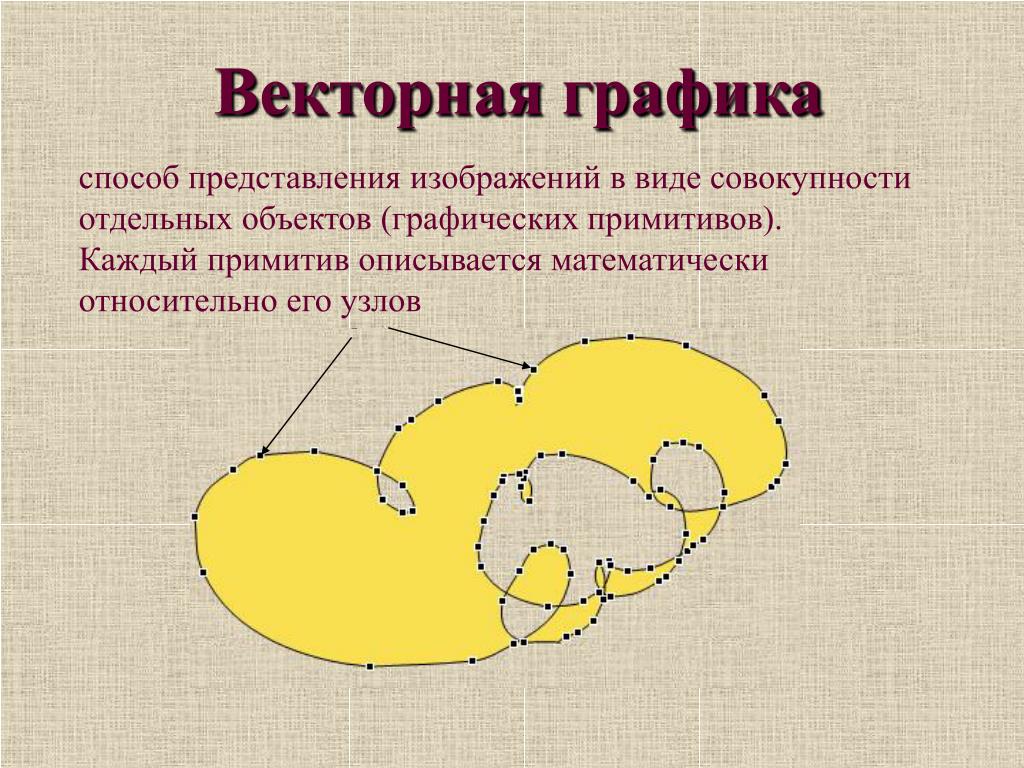 Представление изображений виды изображений. Способ представления векторной графики. Векторная Графика способ представления изображения. Способы представления изображений. Способ представления изображения в векторной графике.