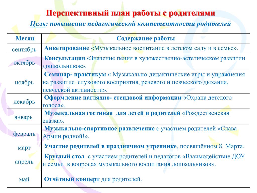 Составление перспективного плана работы с родителями для группы с целевыми установками