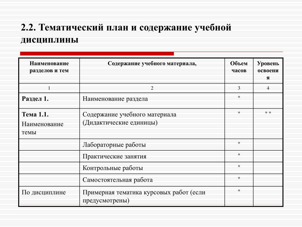 Содержание учебной программы