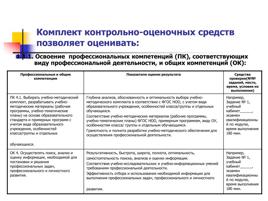 Добросовестное осваивание программы образования с учетом выполнения плана учебного заведения