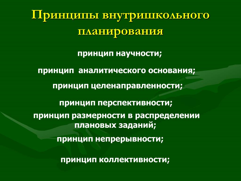 Типы планов в школе. Принцип коллективности. Принципы планирования слайдов. Принципы планирования научность перспективность. Основания принципы.