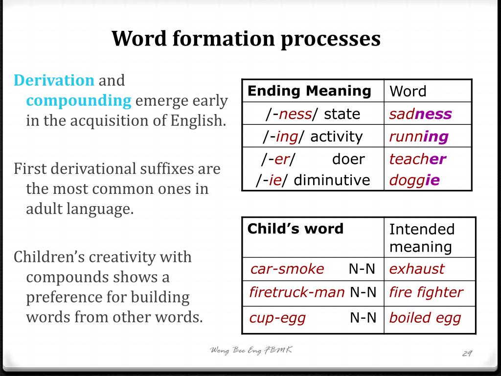 Word formation 5. Word formation. Word formation process. English Word-formation. Types of Word formation.