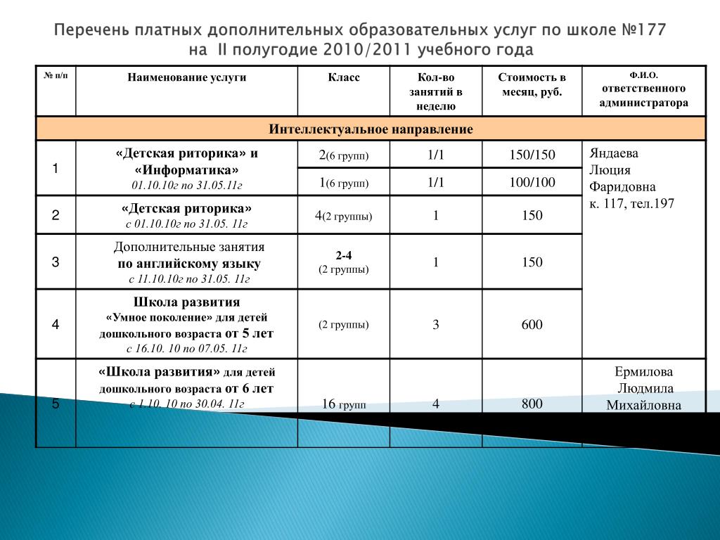 Платные образовательные программы. Перечень платных образовательных услуг. Дополнительные образовательные услуги перечень. Виды дополнительных образовательных услуг в школе. Перечень платных образовательных услуг в школе.