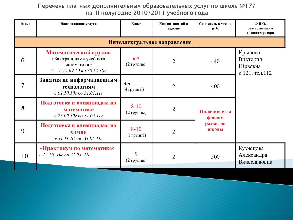 Перечень общеобразовательных