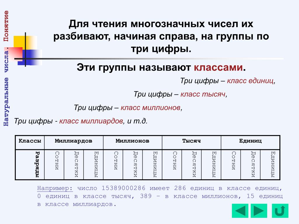 Как объяснить многозначные числа. Многозначные числа. Многозначные числа 2 класс. Состав многозначного числа. Чтение многозначных чисел.