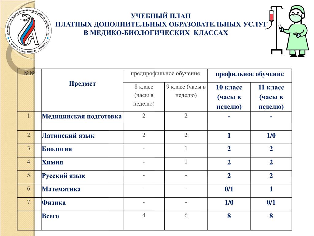 Платные услуги дополнительного. Учебный план платных образовательных услуг. Планирование платных услуг в школе. Программы платных образовательных услуг в школе. Платные услуги в доп образовании.