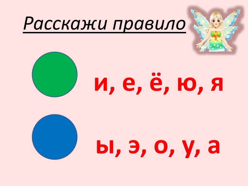 Обучение грамоте 1 класс гласные и согласные звуки презентация 1 класс