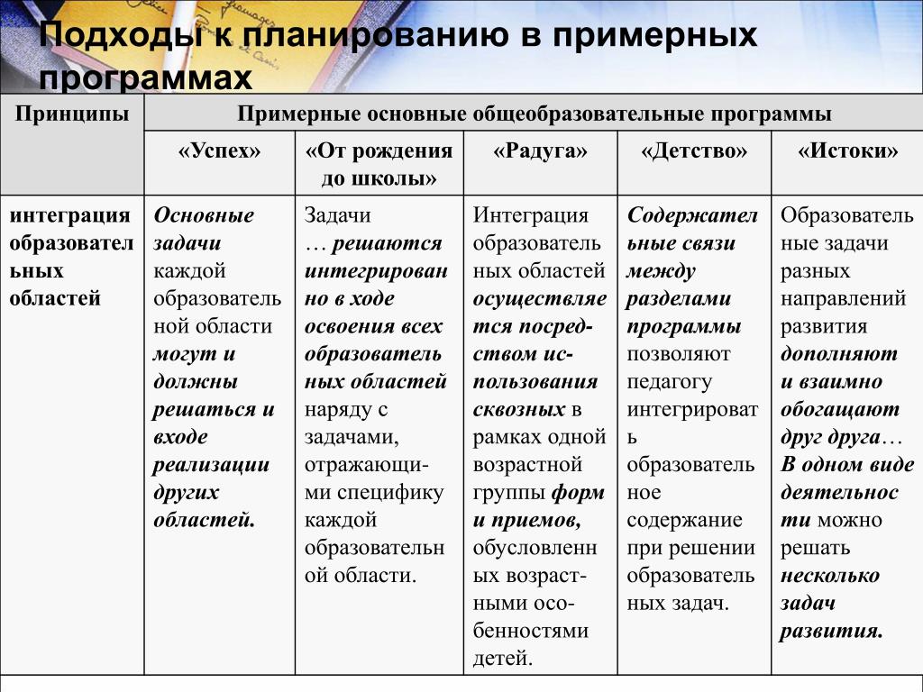 Образовательная программа развитие таблица