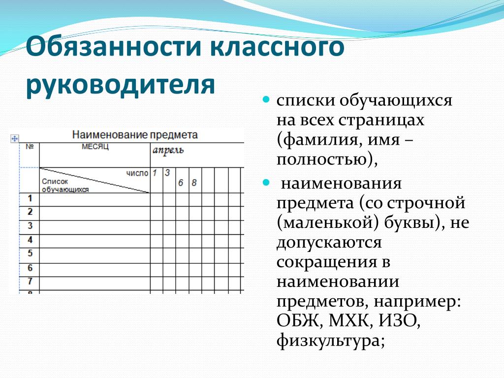 Должностные классного руководителя. Обязанности классного руководителя. Перечень обязанностей классного руководителя. Ответственность классного руководителя. Должность классного руководителя.