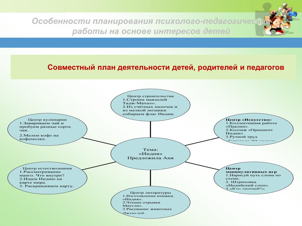 Виды планов в доу