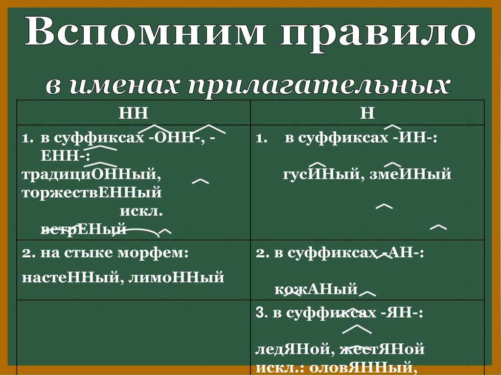 Н и нн в разных частях речи презентация 11 класс егэ