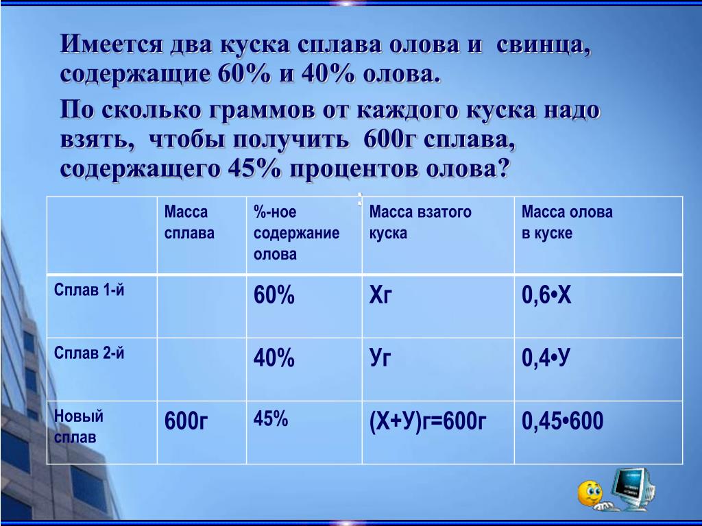 Сплав содержит 42 свинца 30 олова 28 меди постройте круговую диаграмму