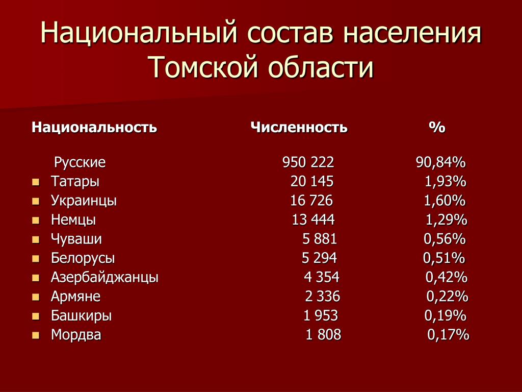 Национальный состав россии карта