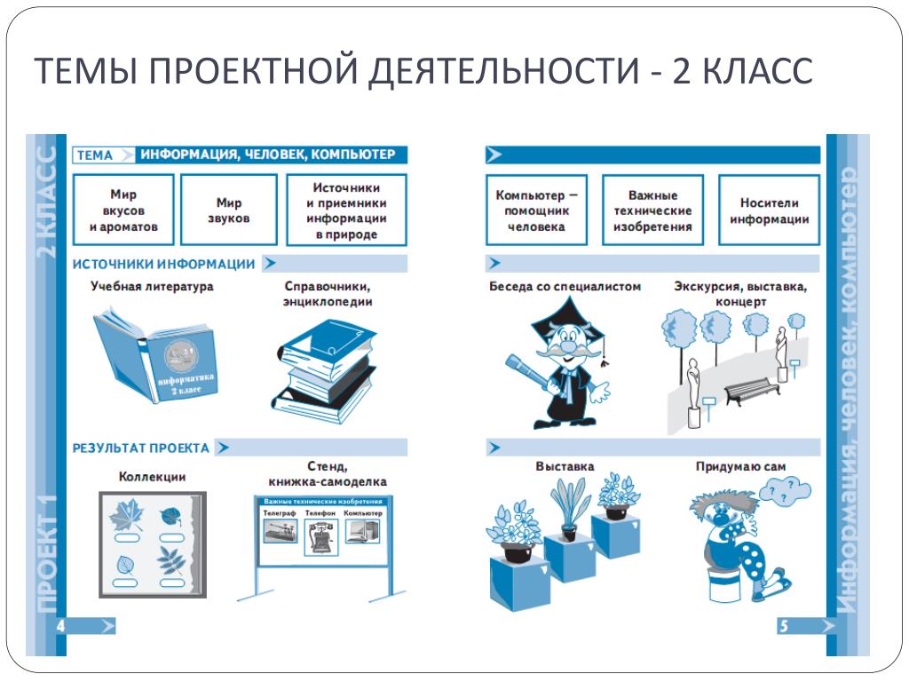 Проектная деятельность создание проекта. Проектная деятельность работа. Темы для проекта. Проектная работа на тему. Проектная работа в начальной школе.