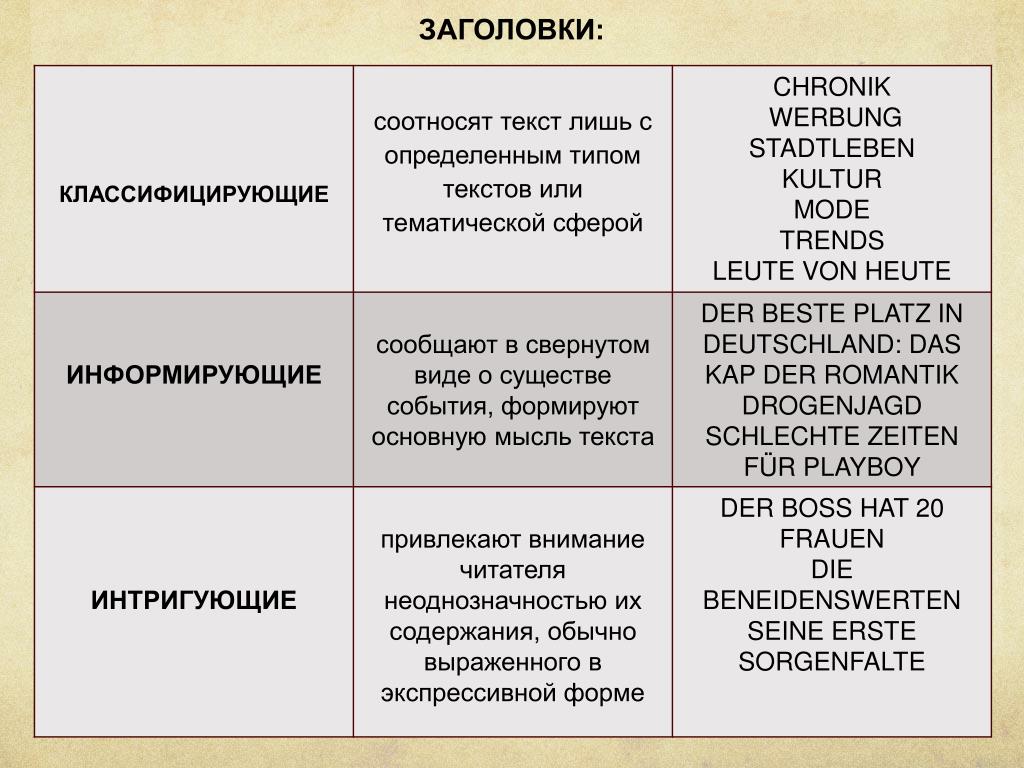 Заголовки текстов их типы информативная функция заголовков презентация