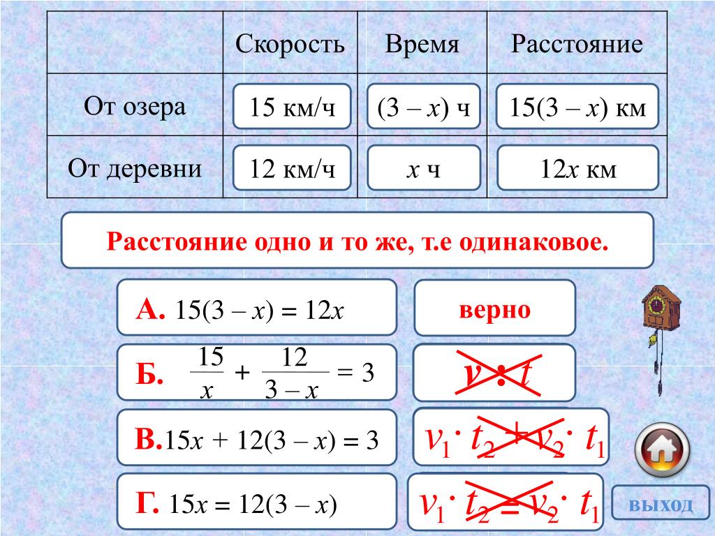 Схема как найти скорость время расстояние