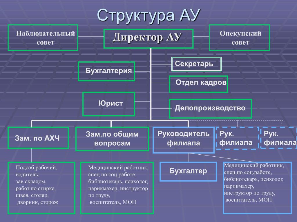 Трудовой договор с заместителем директора по ахч в школе образец