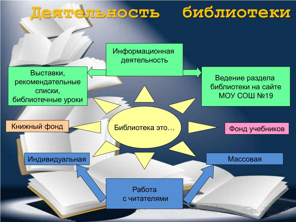 Отчет о презентации книги