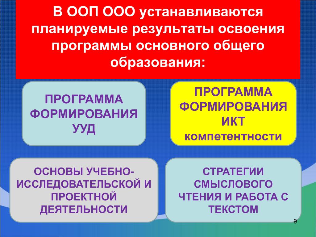 Осваиваемая образовательная программа. Планируемые Результаты освоения программы предметные. Результаты освоения основных образовательных программ. Планируемые Результаты освоения ООП. Результаты освоения ООП.