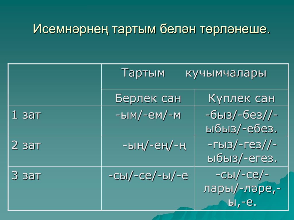 Татар теле морфология презентация