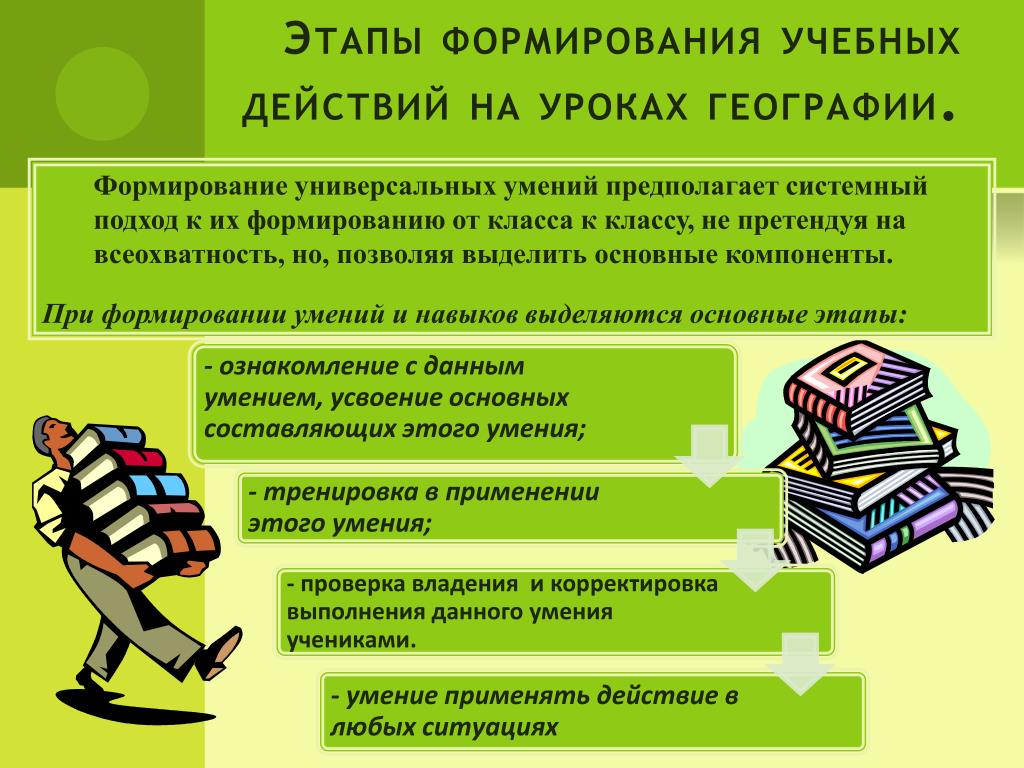 Приемы работы на уроках географии. Урок формирования умений. Этапы формирования универсальных учебных действий. Этапы формирования умений. Этап урока формирование умений.