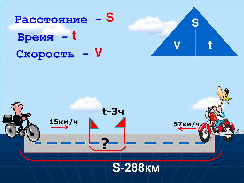 Картинки скорость время расстояние для начальной школы