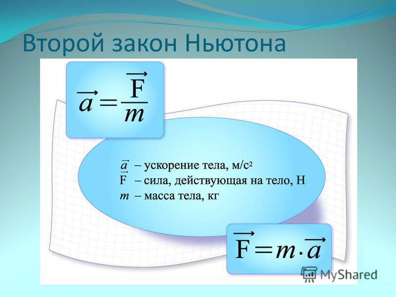 Ускорение формула физика 9. Формула второго закона Ньютона.
