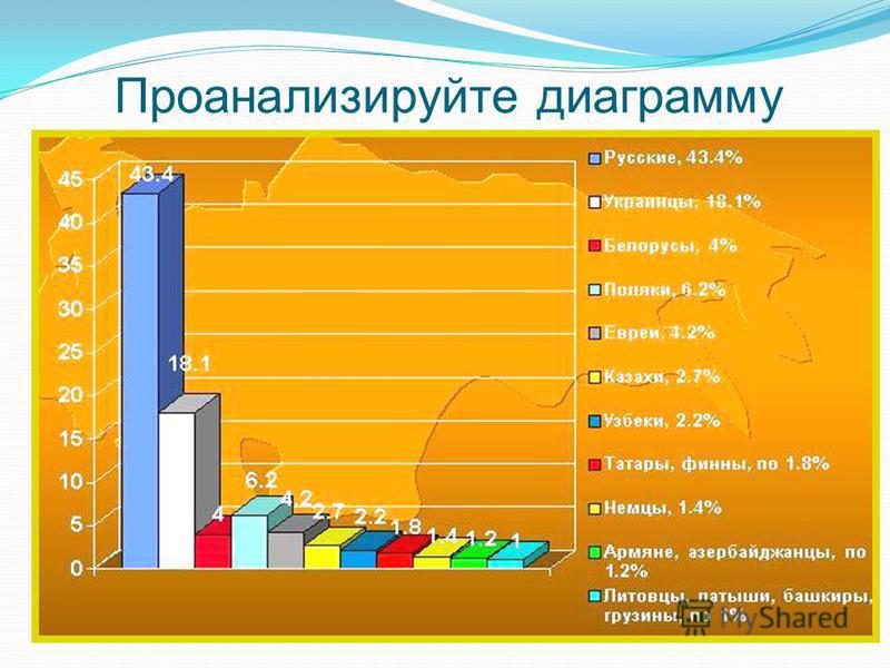 Национальный состав населения россии 9 класс презентация