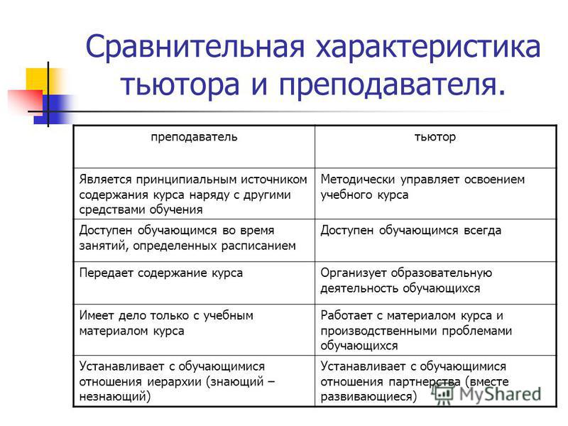 Отличие учителя от преподавателя