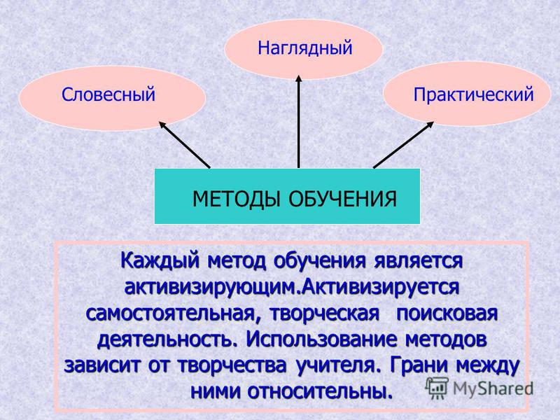 Что значит словесная картинка