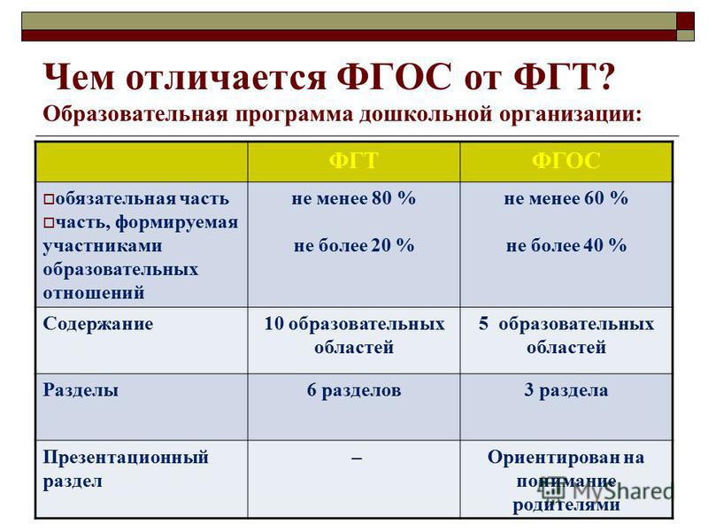 Программа и план чем отличается