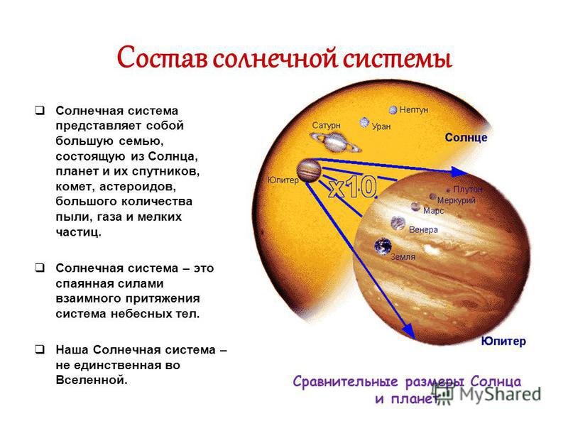 Презентация по астрономии планеты солнечной системы