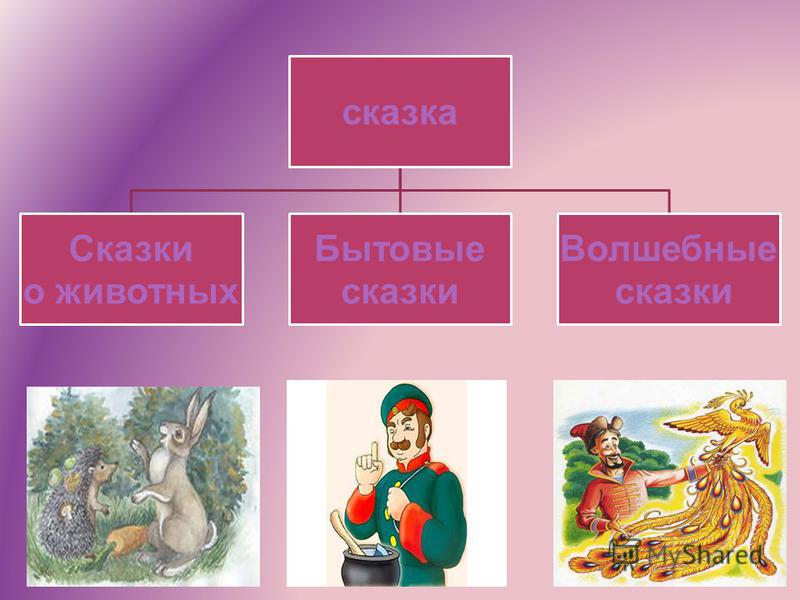 Урок волшебных сказок. Бытовые сказки. Сказки о животных. Сказки бытовые волшебные о животных. Бытовые сказки о животных.