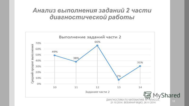 Мцко банк заданий. МЦКО диагностика. Мои достижения МЦКО. МЦКО по математике. МЦКО компьютерное тестирование.