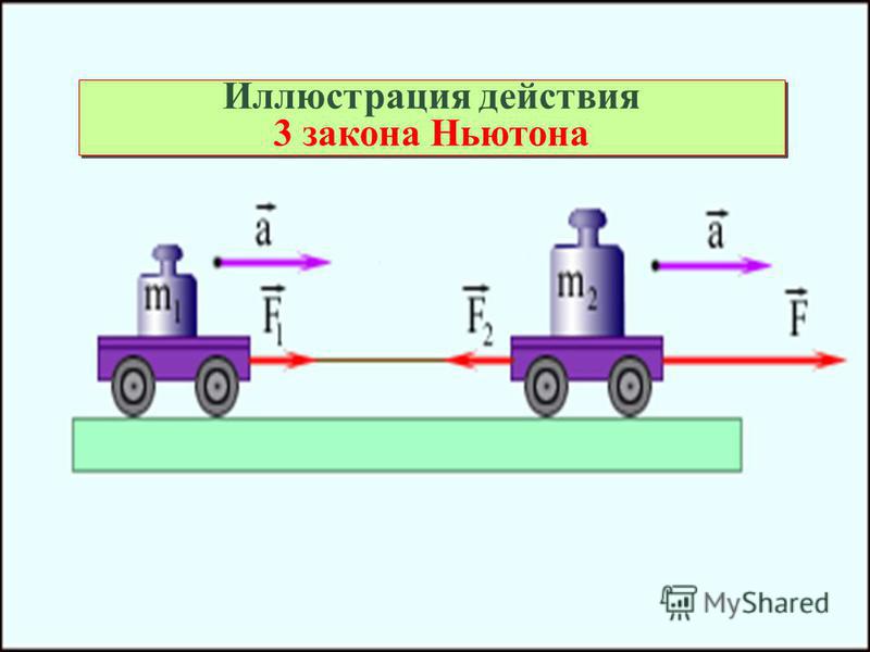 1 закон ньютона картинка