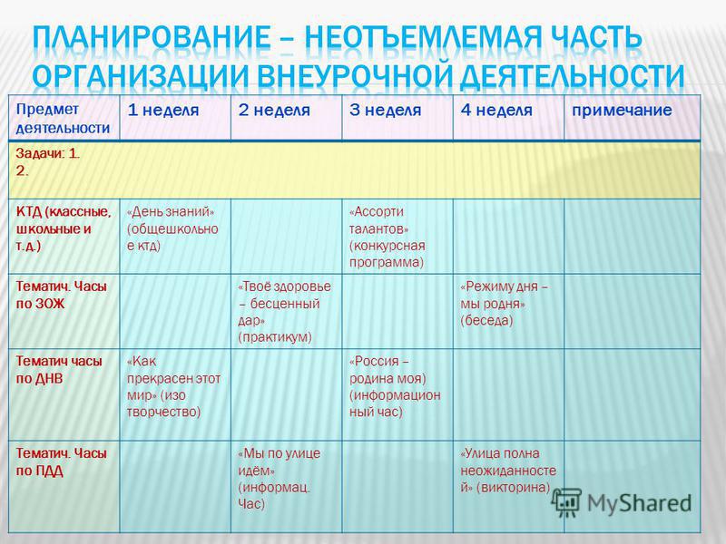 Модуль ключевые общешкольные дела в плане воспитательной работы