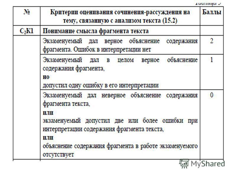 Сочинение по русскому сколько. Сочинение ОГЭ. Пример написания сочинения 9.3. План сочинения рассуждения ОГЭ. Формат сочинения рассуждения.