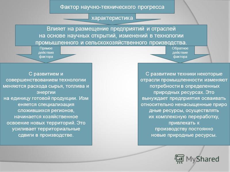 Технический прогресс сочинение итоговое. Влияние научно технического прогресса. Факторы прогресса. Факторы научного прогресса. Факторы НТП.