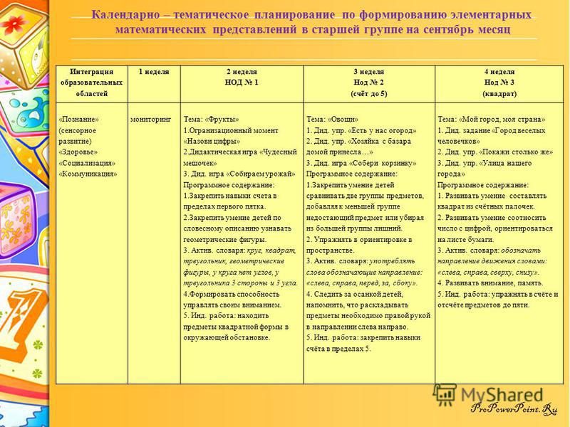 Календарно тематический план на апрель в средней группе