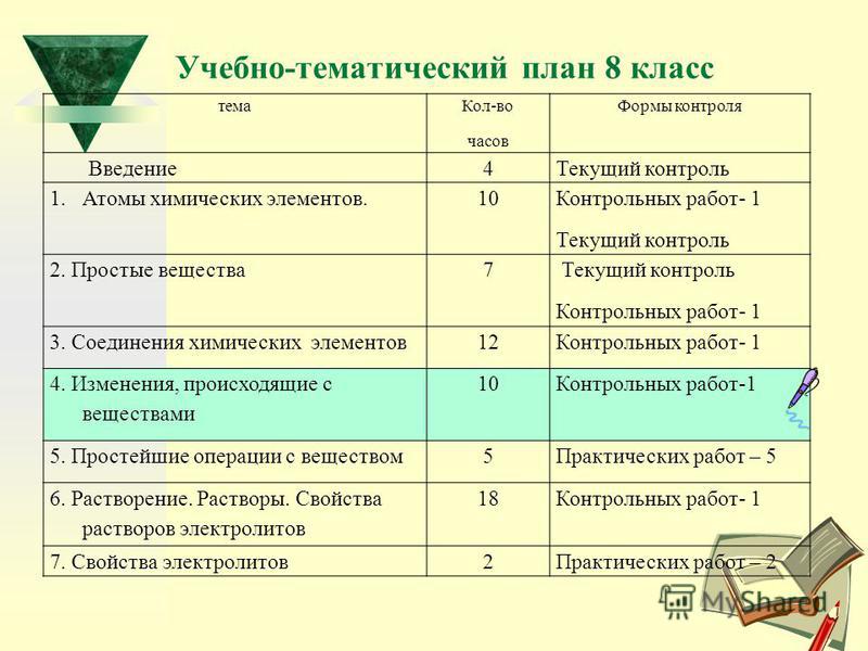 Учебный проект по химии 8 класс