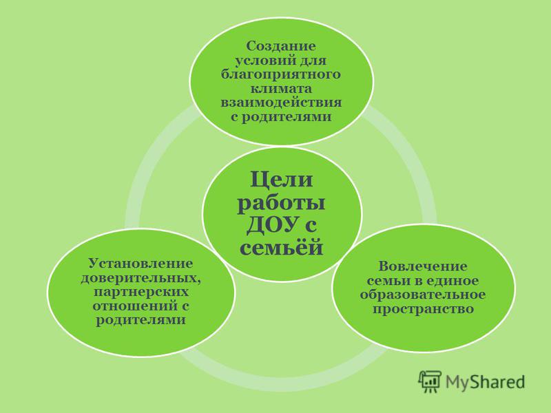 Проект с родителями доу