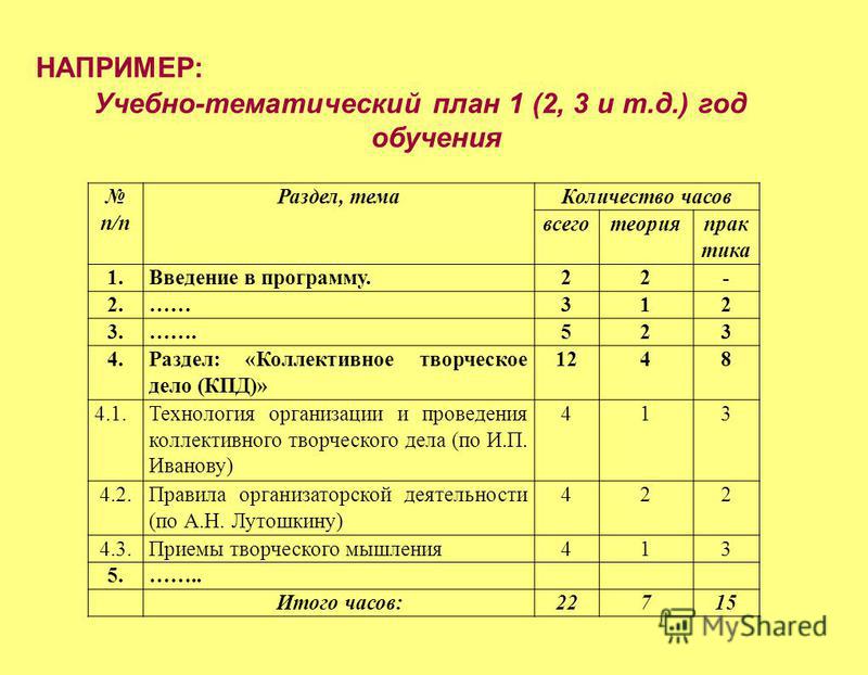 Учебно тематический план для обучения группы занимающихся йогой