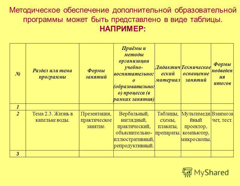 Программа методическая работа. Учебно-методическое обеспечение обучающей деятельности таблица. Формы учета рабочей программы воспитания. Методическое обеспечение программы пример. Методические материалы в программе дополнительного образования.