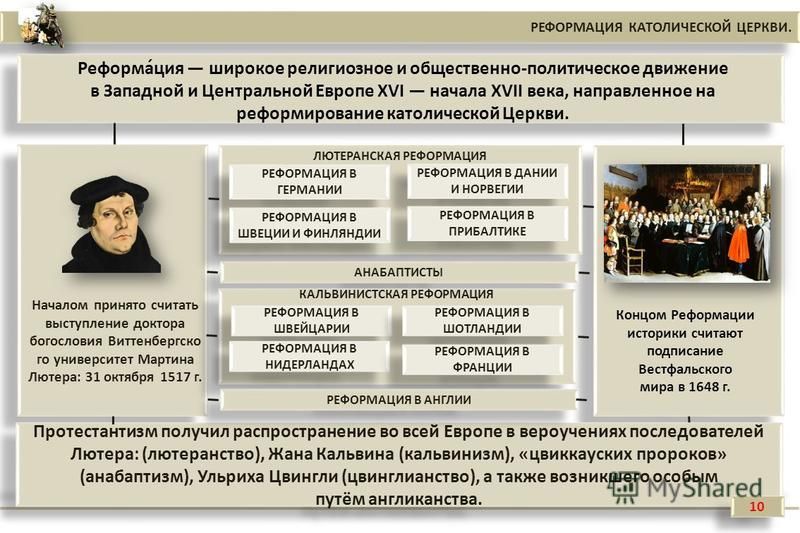 Начало реформации в европе 7 класс