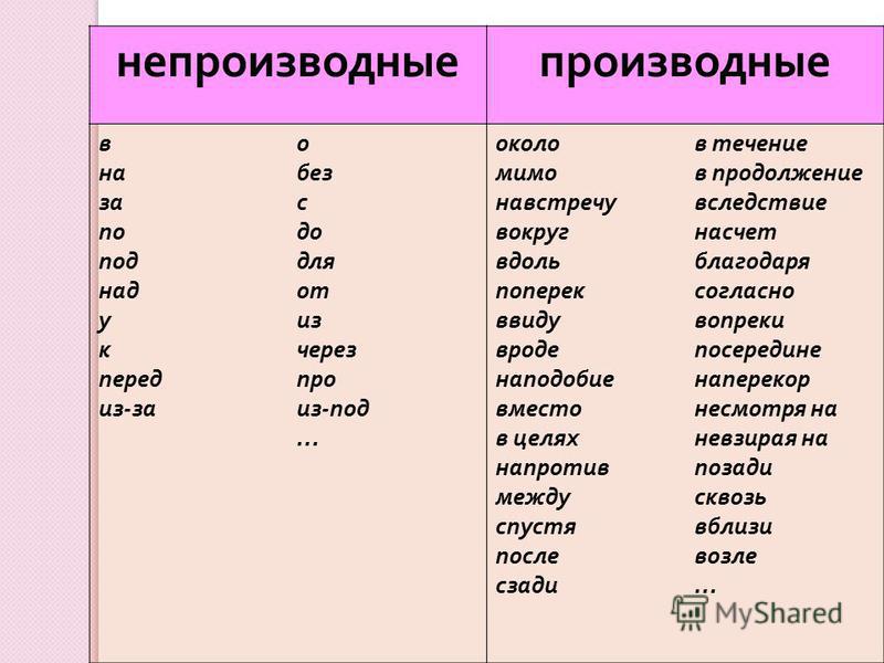 В течении первых 6. Производные и непроизводные глаголы. Производные и непроизводные предлоги. Производные глаголы. Производные не произаодные.