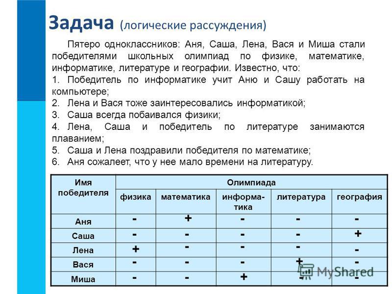 Логические задачи и способы их решения информатика 10 класс босова презентация